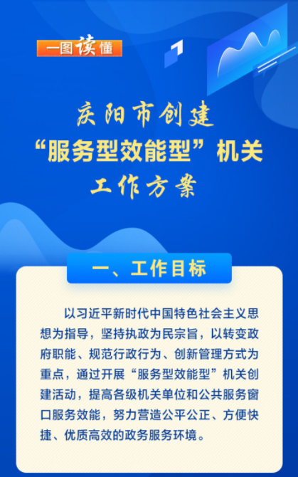 【圖解·優(yōu)化營商環(huán)境】慶陽市創(chuàng)建“服務型效能型”機關工作方案