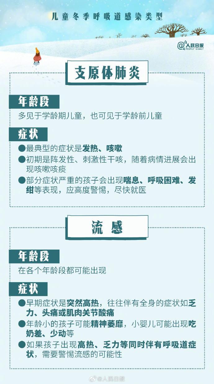 如何應對兒童冬季呼吸道感染，9圖為你答疑解惑
