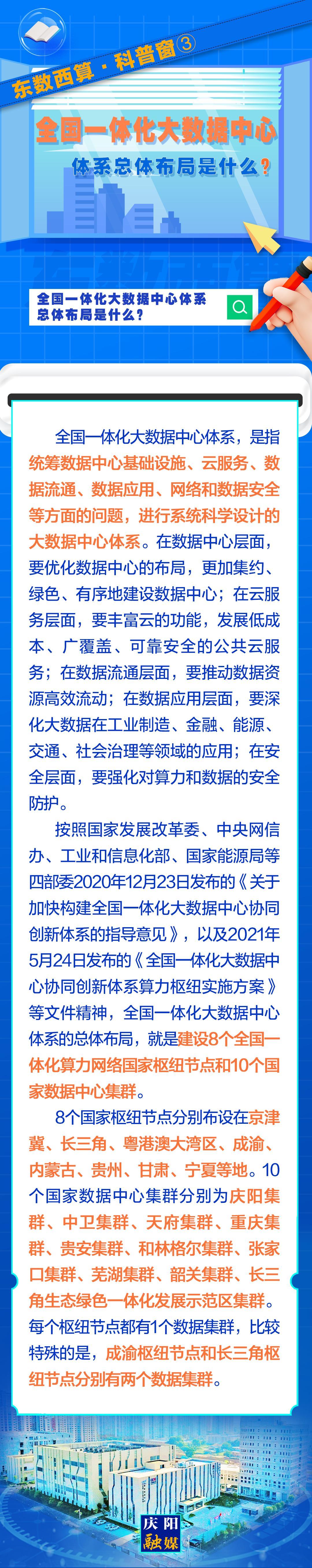 東數(shù)西算·科普窗?③｜全國(guó)一體化大數(shù)據(jù)中心體系總體布局是什么？