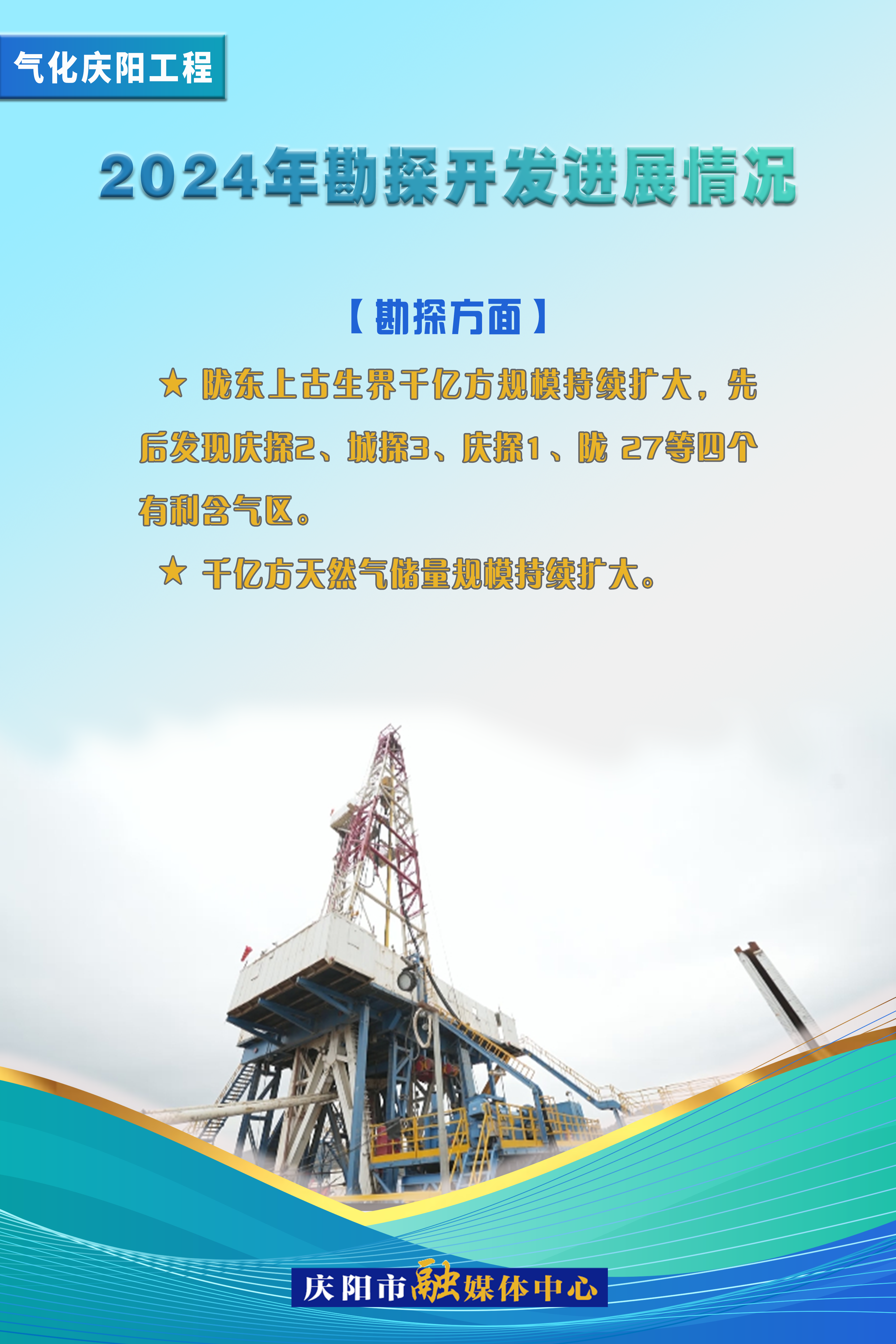 【氣化慶陽(yáng)進(jìn)行時(shí)】2024年勘探開發(fā)進(jìn)展情況——勘探方面