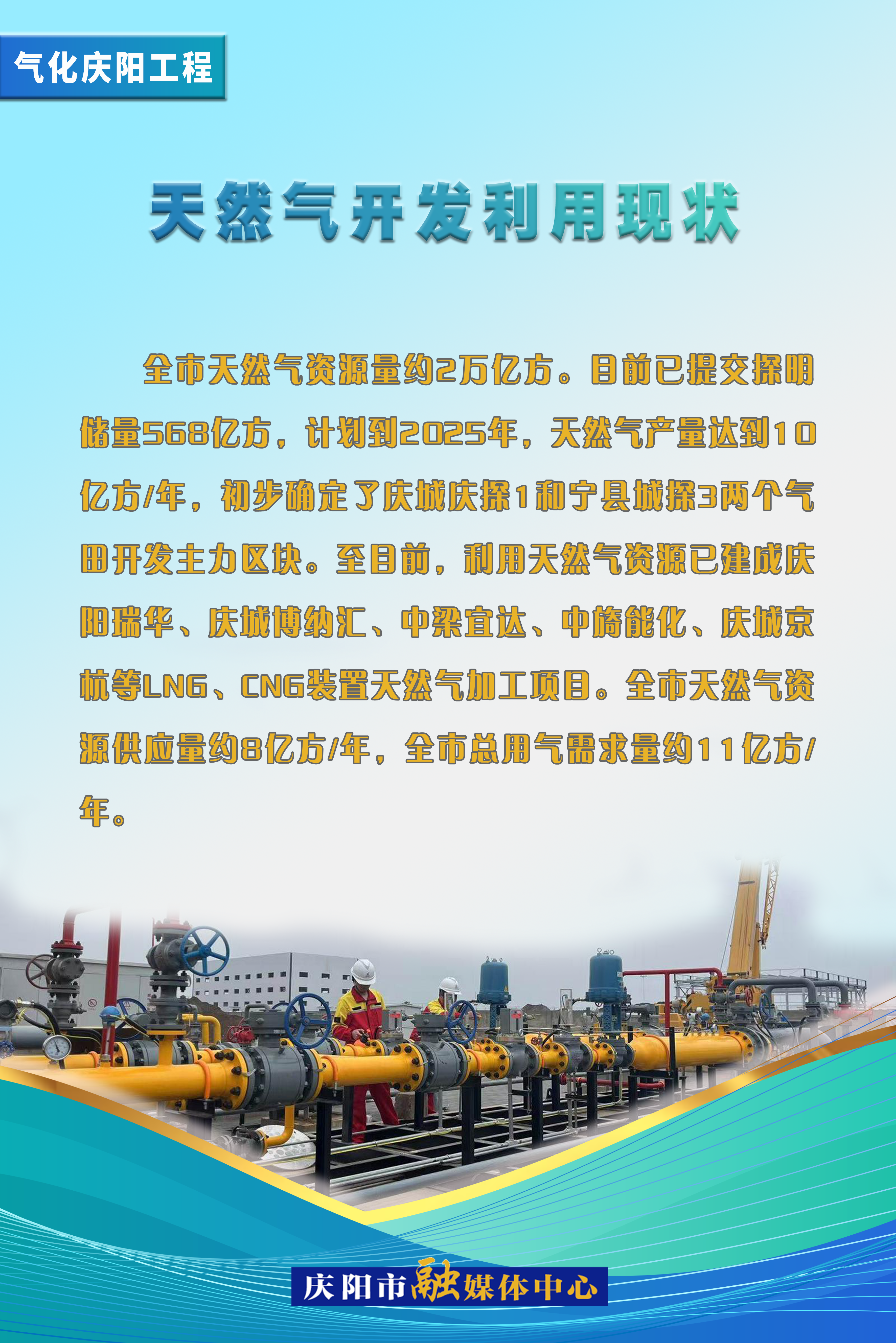 【氣化慶陽進(jìn)行時(shí)】天然氣開發(fā)利用現(xiàn)狀