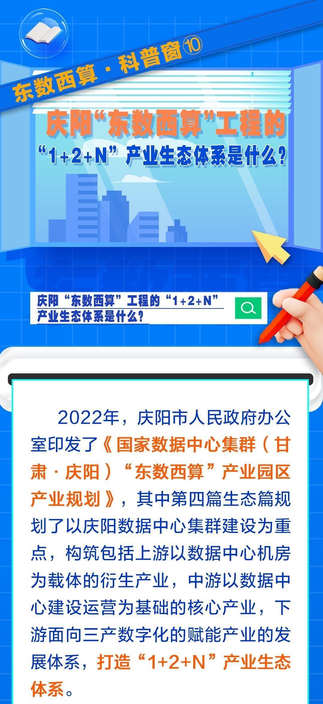 東數(shù)西算·科普窗?⑩｜慶陽“東數(shù)西算”工程的“1+2+N”產(chǎn)業(yè)生態(tài)體系是什么？