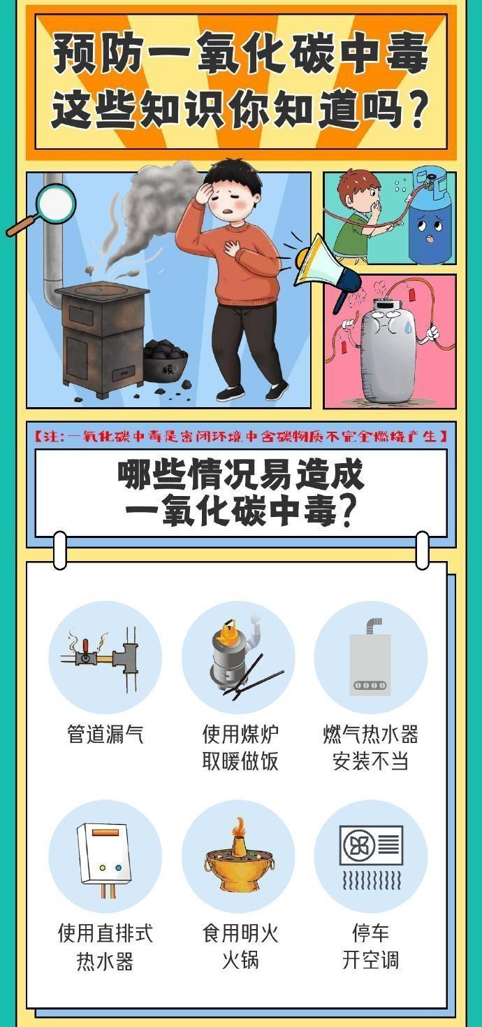 【海報】預(yù)防一氧化碳中毒，這些知識點請知曉！