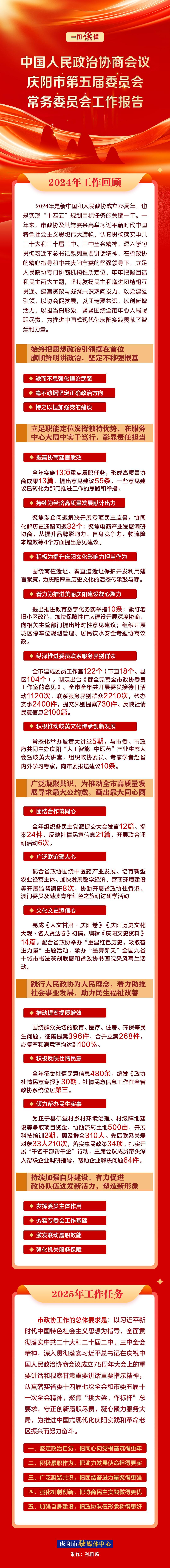 劃重點(diǎn)！政協(xié)慶陽市第五屆委員會(huì)常務(wù)委員會(huì)工作報(bào)告一圖速覽