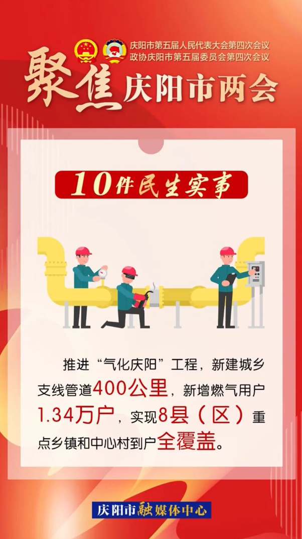 兩會(huì)V視(26)丨慶陽市2025年十件民生實(shí)事出爐