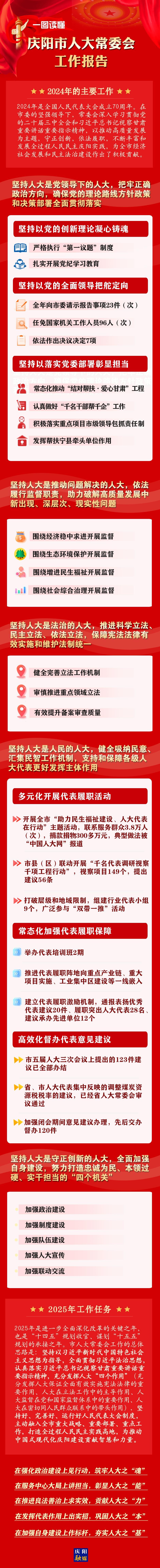 干貨滿滿！一圖讀懂慶陽市人大常委會工作報(bào)告