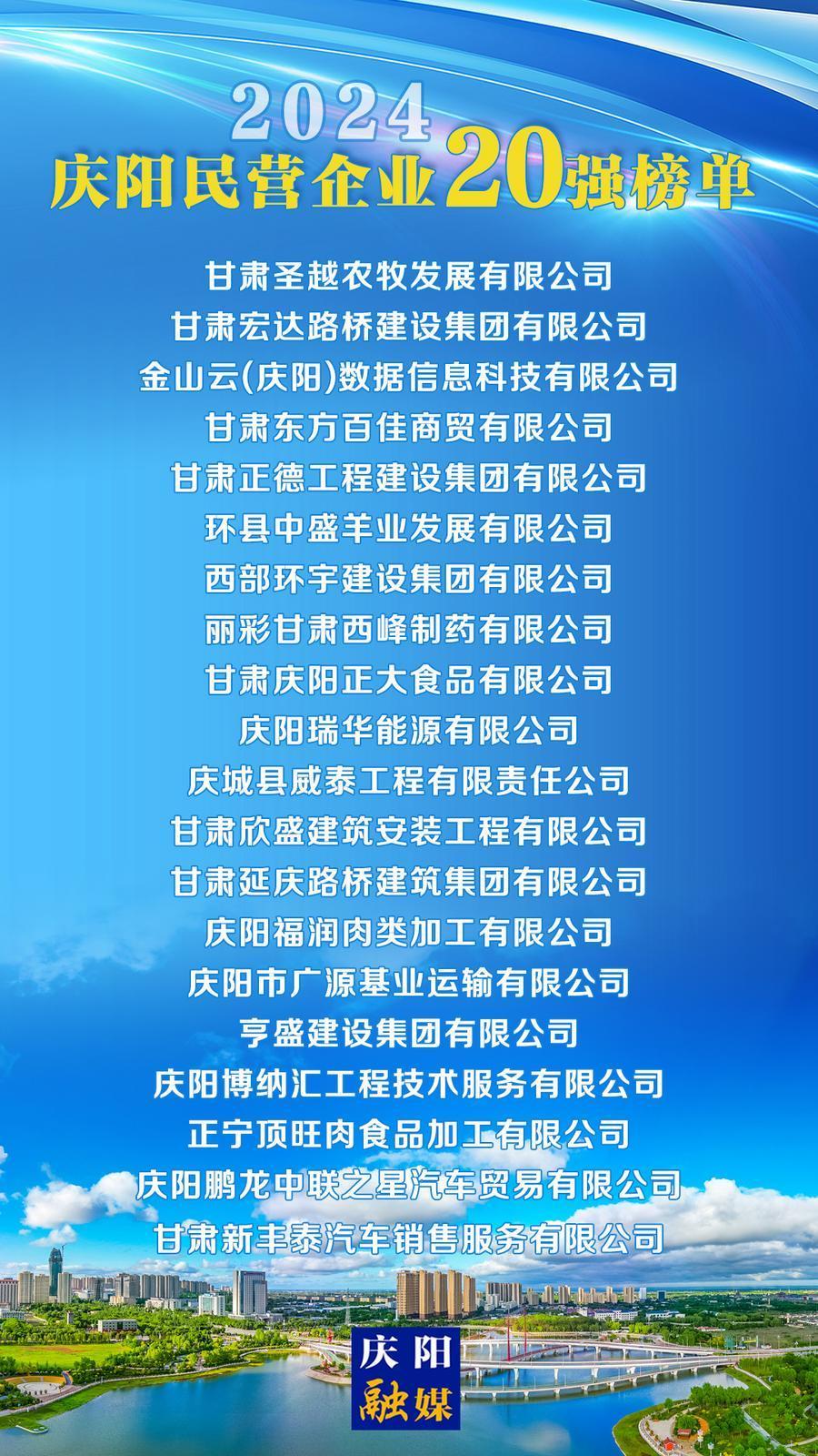 【微海報(bào)】2024慶陽(yáng)民營(yíng)企業(yè)20強(qiáng)榜單
