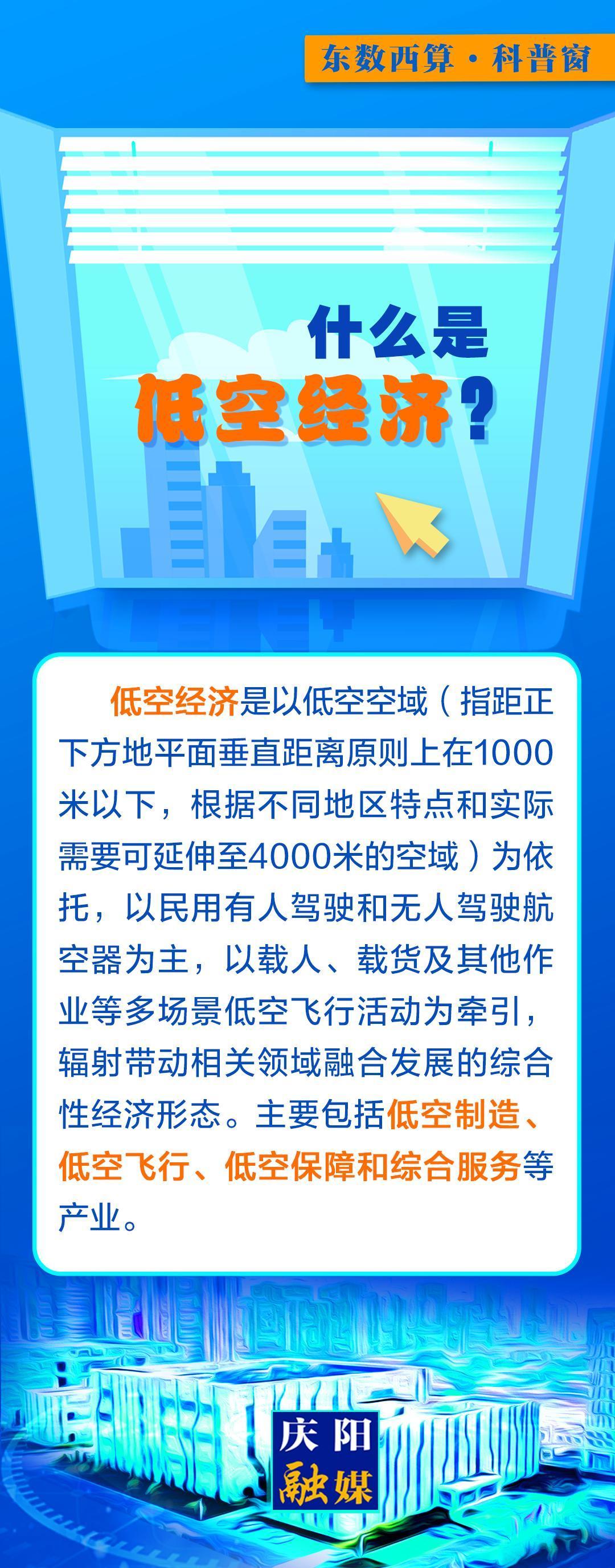 【微長圖】東數西算科普窗丨什么是低空經濟?