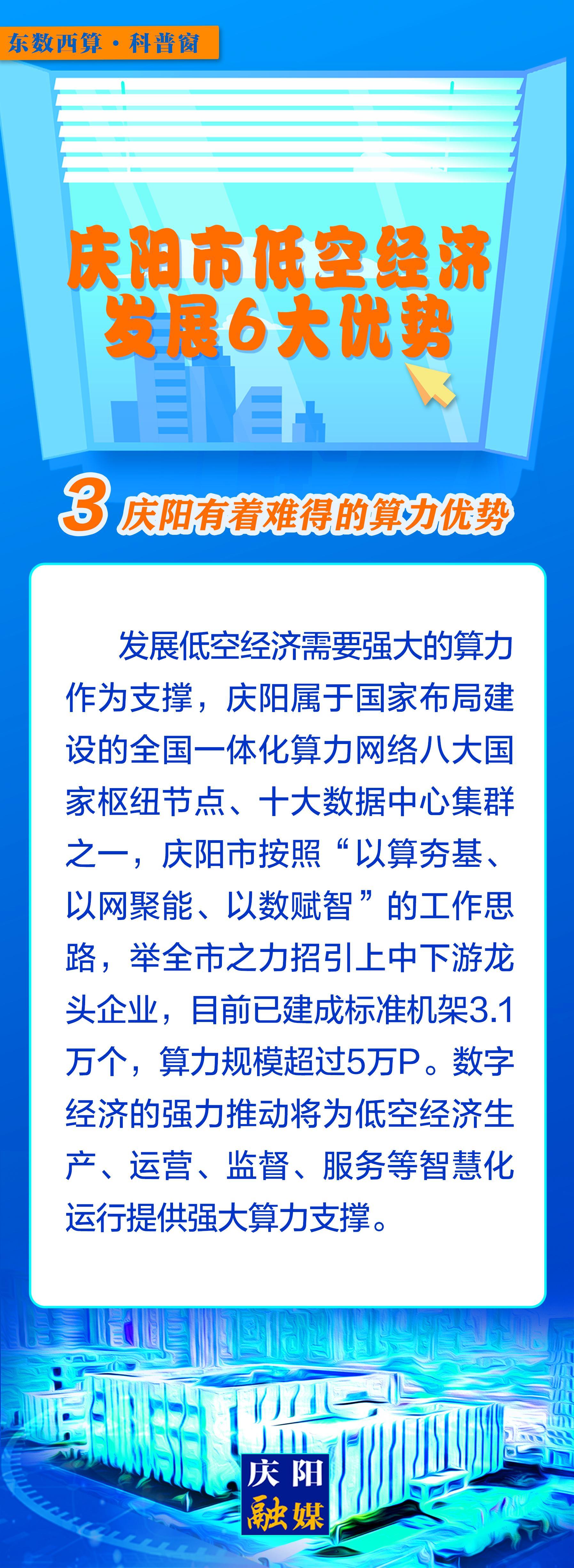 【微長圖】東數(shù)西算科普窗丨慶陽市低空經(jīng)濟(jì)發(fā)展6大優(yōu)勢(shì)之：慶陽有著難得的算力優(yōu)勢(shì)