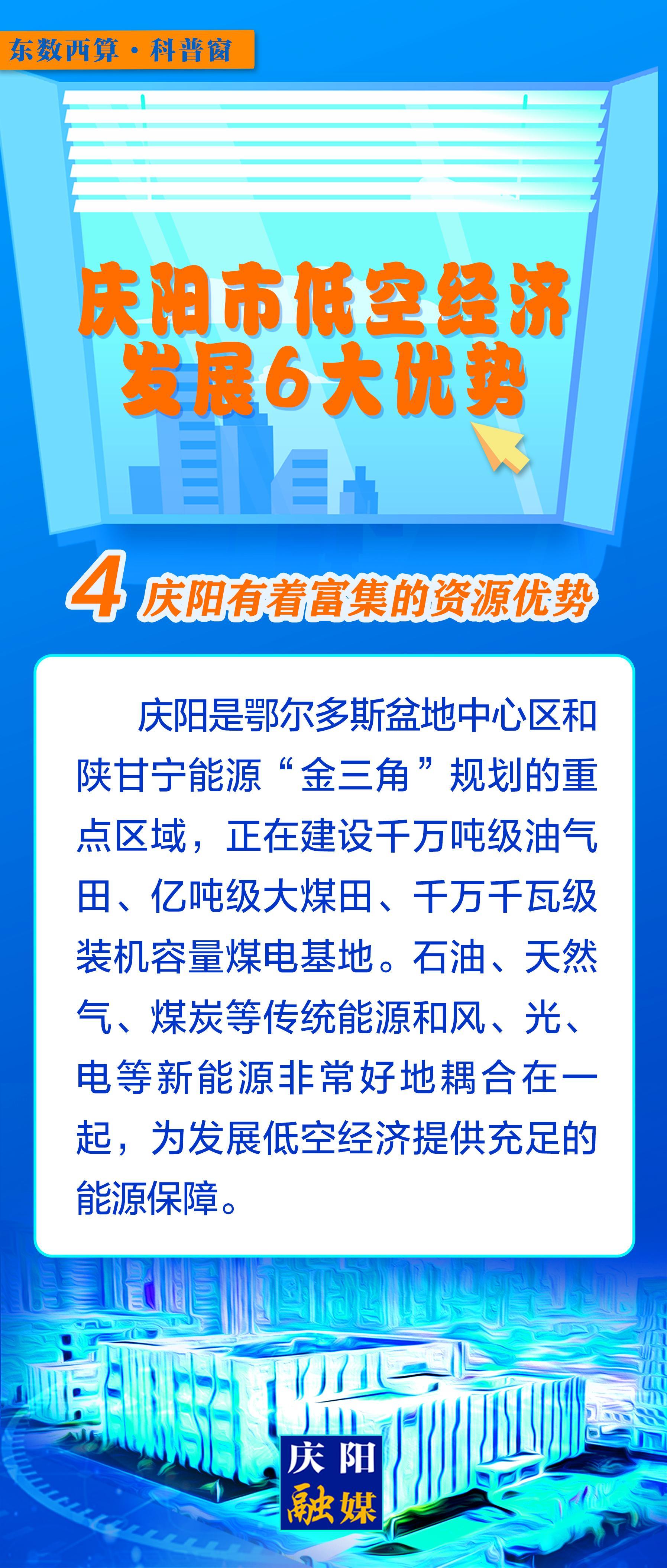 【微長圖】東數(shù)西算科普窗丨慶陽市低空經(jīng)濟(jì)發(fā)展6大優(yōu)勢(shì)之：慶陽有著富集的資源優(yōu)勢(shì)