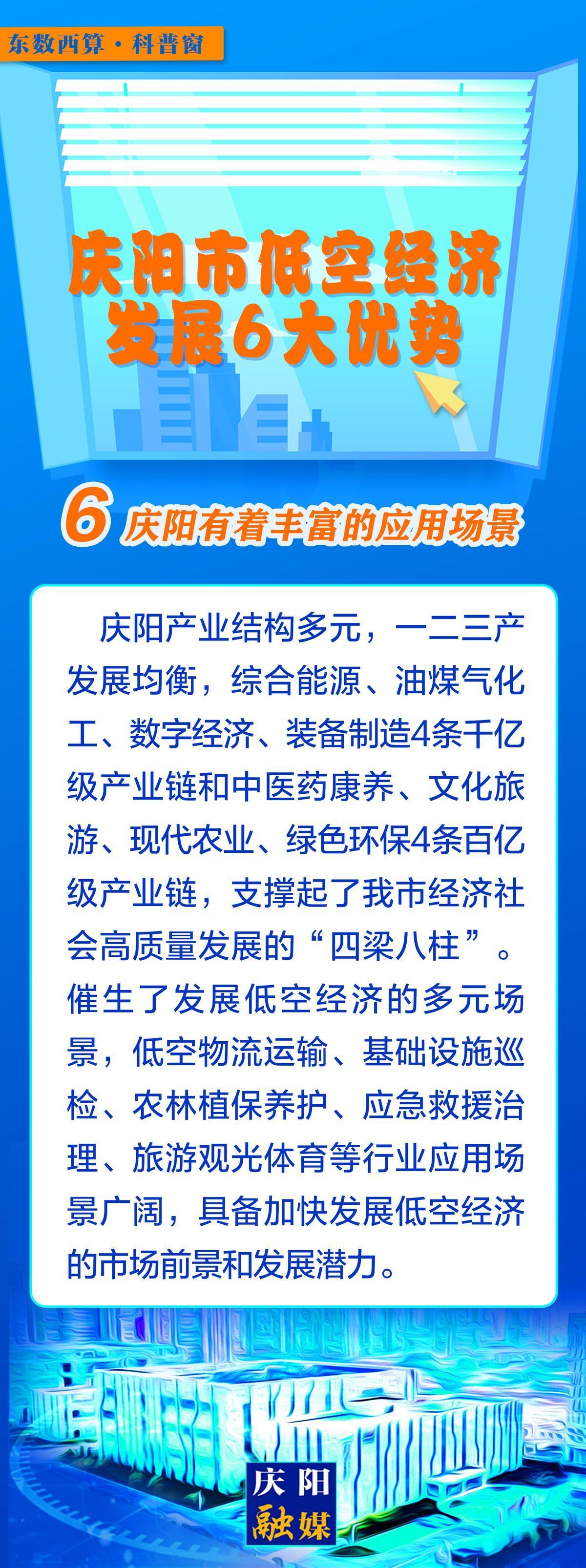 【微長圖】東數(shù)西算科普窗丨慶陽市低空經(jīng)濟(jì)發(fā)展6大優(yōu)勢(shì)之：慶陽有著豐富的應(yīng)用場(chǎng)景