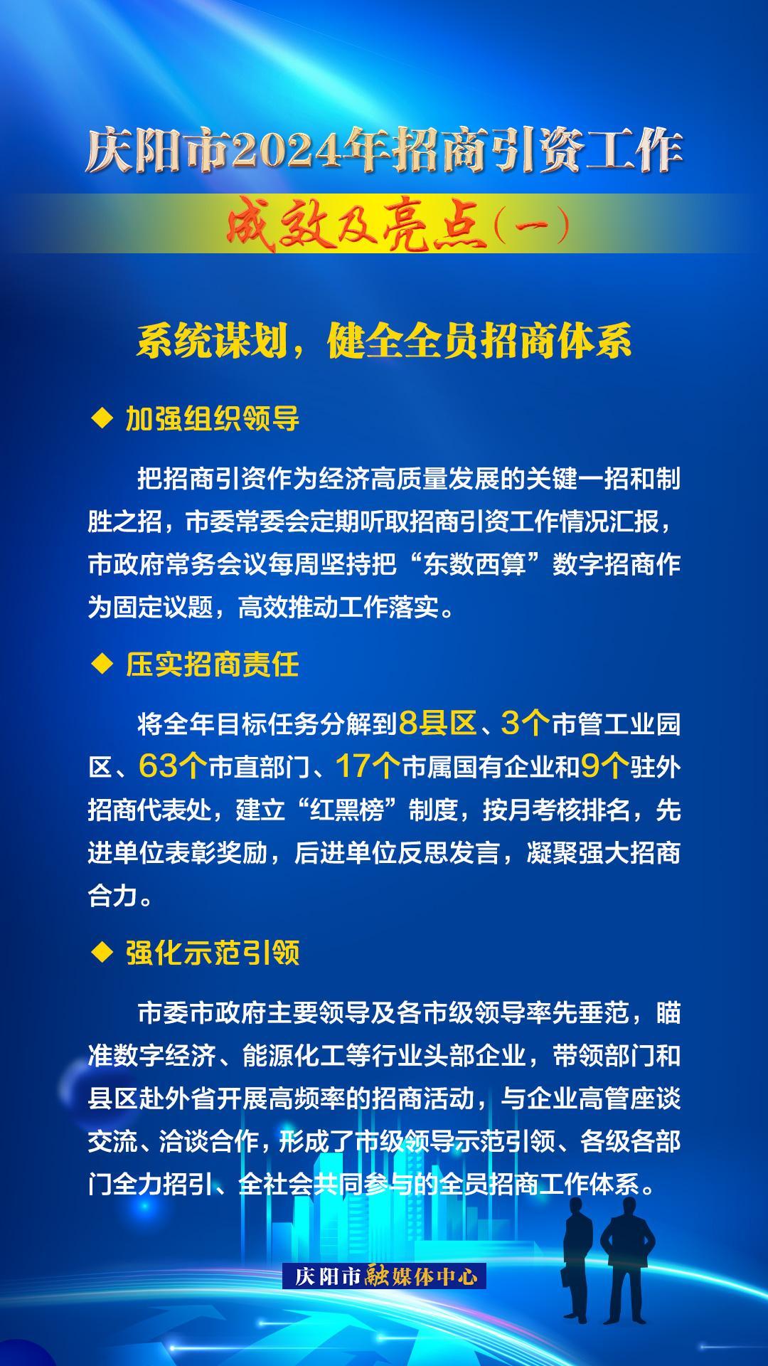 系統(tǒng)謀劃，健全全員招商體系——慶陽(yáng)市2024年招商引資工作成效及亮點(diǎn)（一）