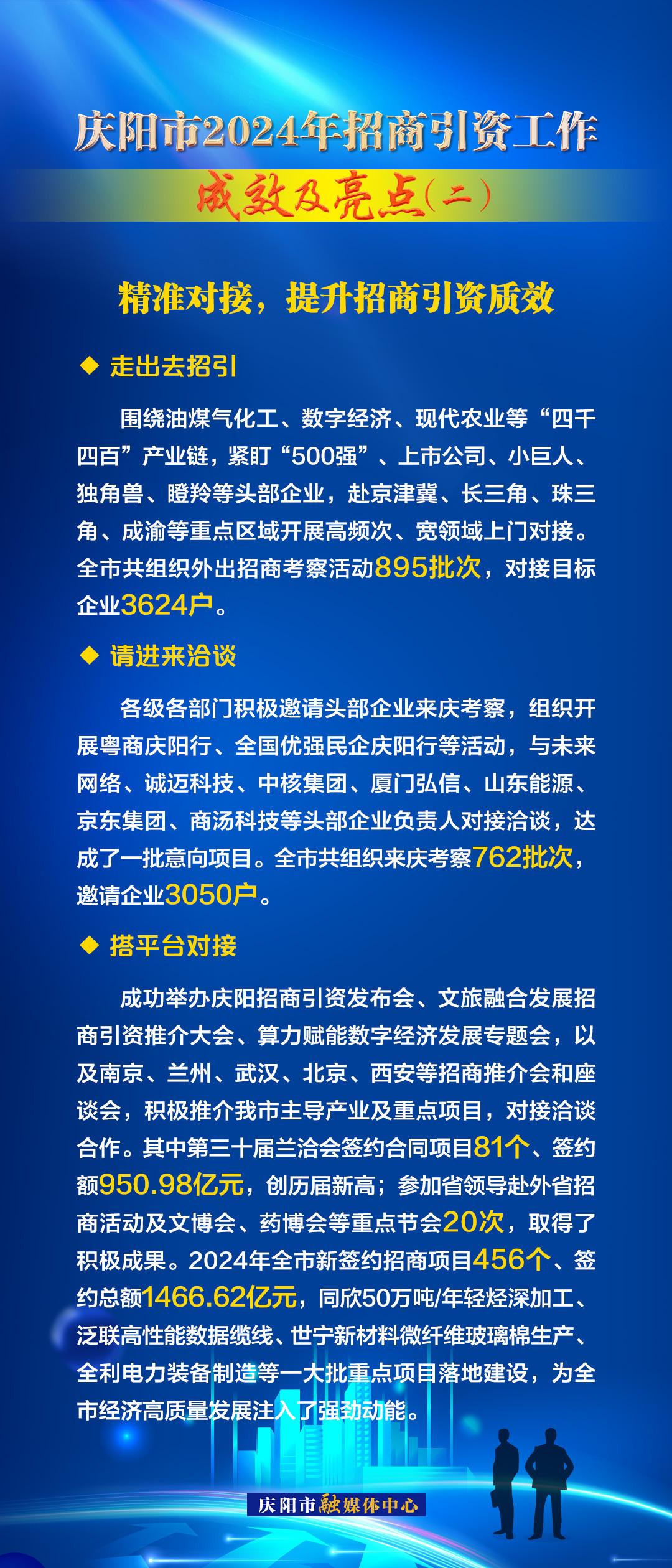 精準(zhǔn)對(duì)接，提升招商引資質(zhì)效——慶陽(yáng)市2024年招商引資工作成效及亮點(diǎn)（二）