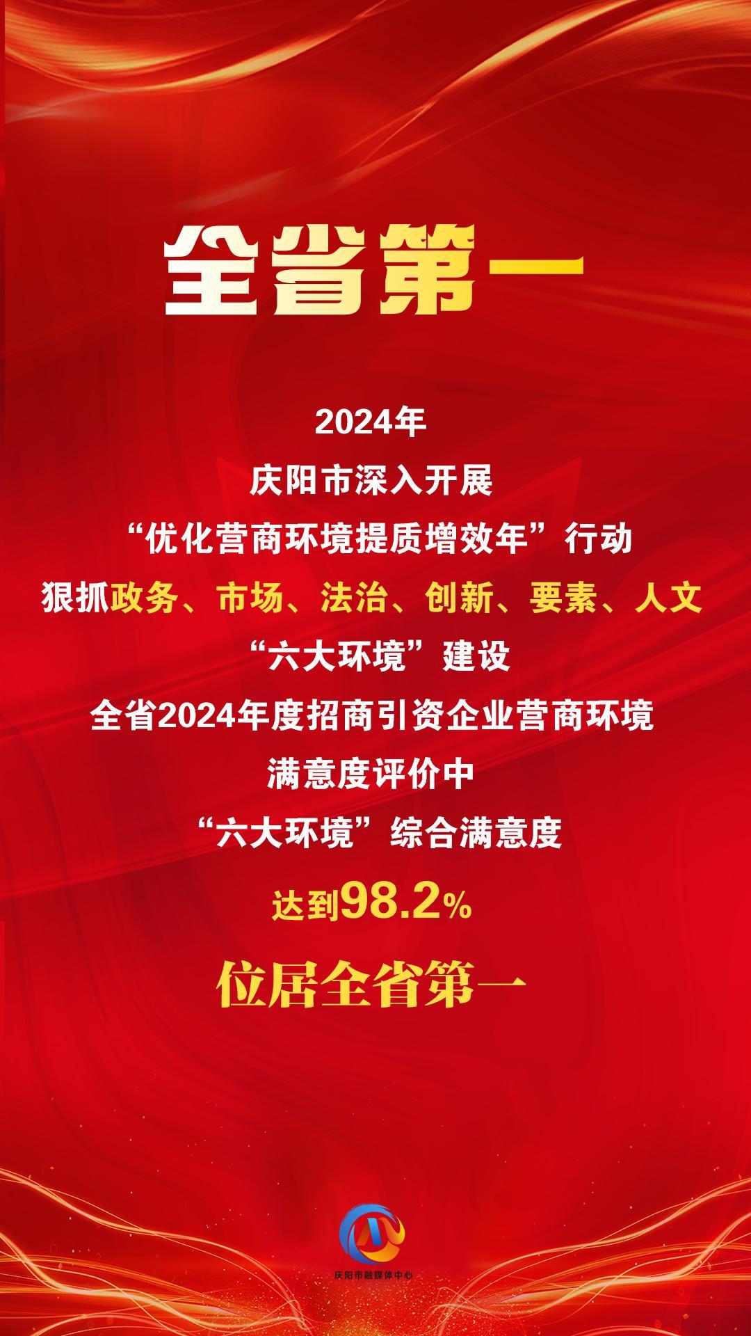 【微海報】“六大環(huán)境”綜合滿意度評價，慶陽位居全省第一！