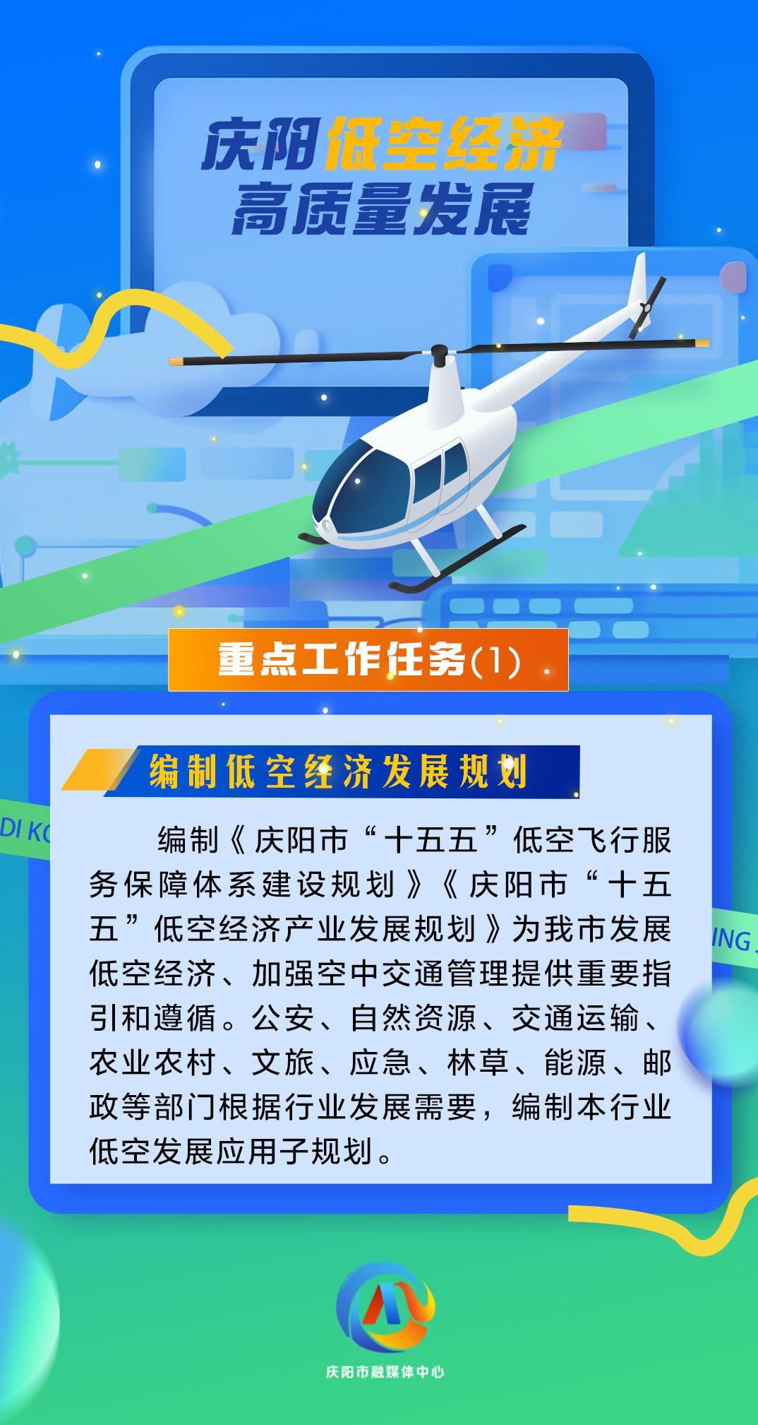 【微海報】慶陽低空經(jīng)濟(jì)高質(zhì)量發(fā)展重點(diǎn)工作任務(wù)（1）|編制低空經(jīng)濟(jì)發(fā)展規(guī)劃