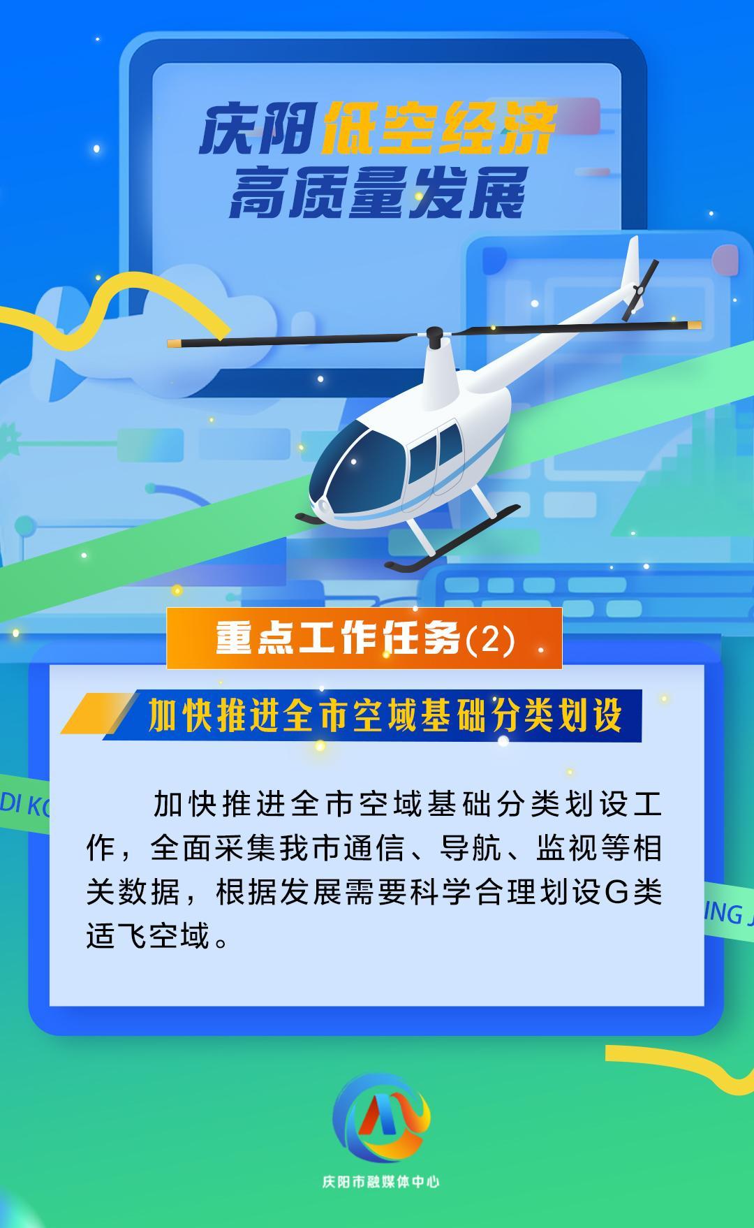 【微海報】慶陽低空經(jīng)濟(jì)高質(zhì)量發(fā)展重點(diǎn)工作任務(wù)（2）加快推進(jìn)全市空域基礎(chǔ)分類劃設(shè)