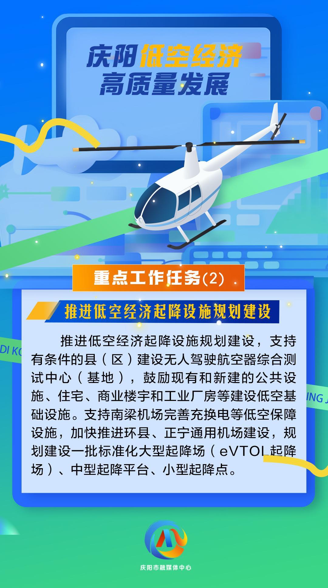 【微海報(bào)】慶陽低空經(jīng)濟(jì)高質(zhì)量發(fā)展重點(diǎn)工作任務(wù)（2）推進(jìn)低空經(jīng)濟(jì)起降設(shè)施規(guī)劃建設(shè)
