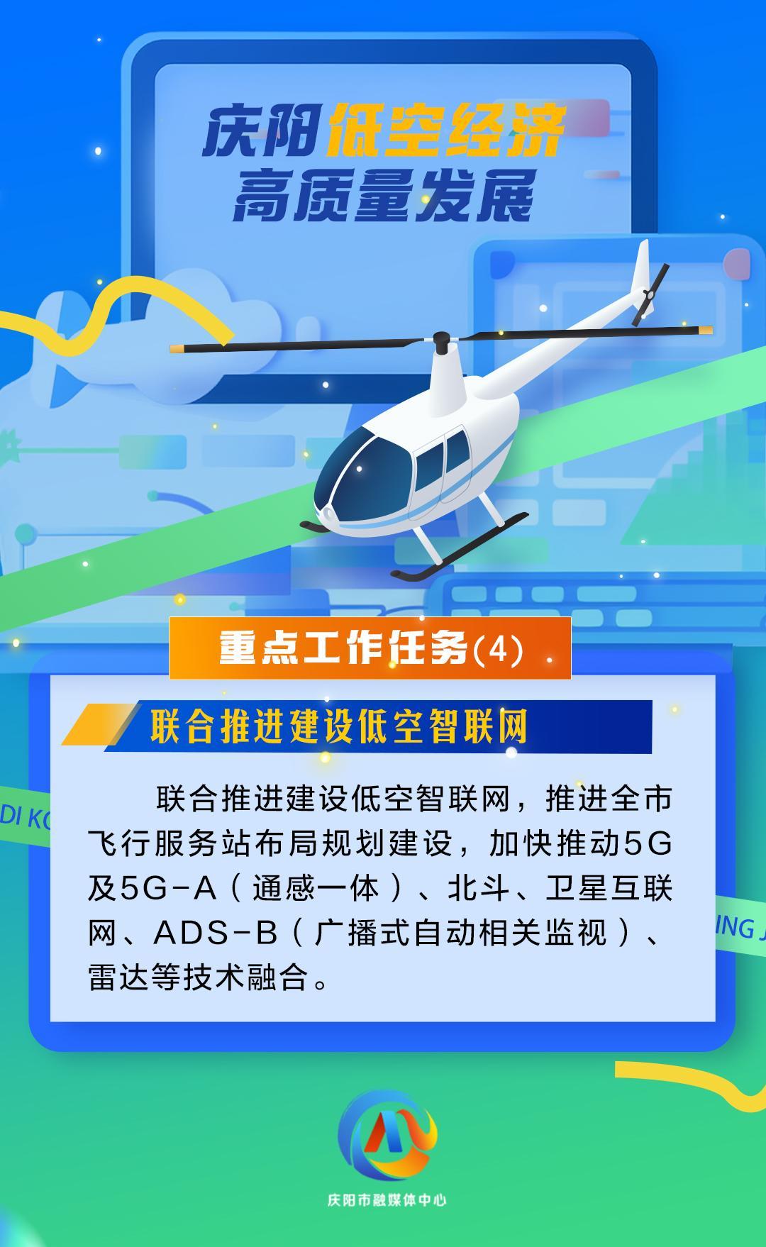 【微海報(bào)】慶陽低空經(jīng)濟(jì)高質(zhì)量發(fā)展重點(diǎn)工作任務(wù)（4）聯(lián)合推進(jìn)建設(shè)低空智聯(lián)網(wǎng)
