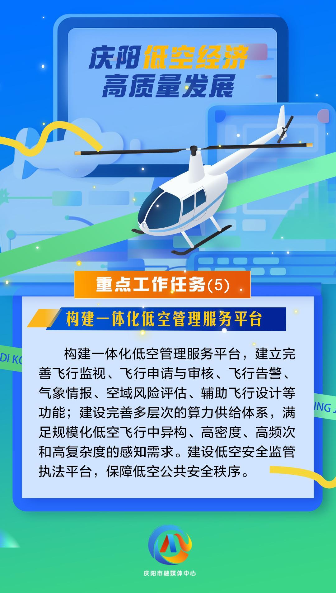 【微海報(bào)】慶陽低空經(jīng)濟(jì)高質(zhì)量發(fā)展重點(diǎn)工作任務(wù)（5）構(gòu)建一體化低空管理服務(wù)平臺(tái)