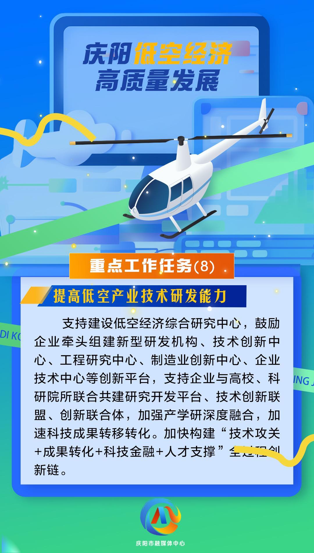 【微海報(bào)】慶陽低空經(jīng)濟(jì)高質(zhì)量發(fā)展重點(diǎn)工作任務(wù)（8）提高低空產(chǎn)業(yè)技術(shù)研發(fā)能力