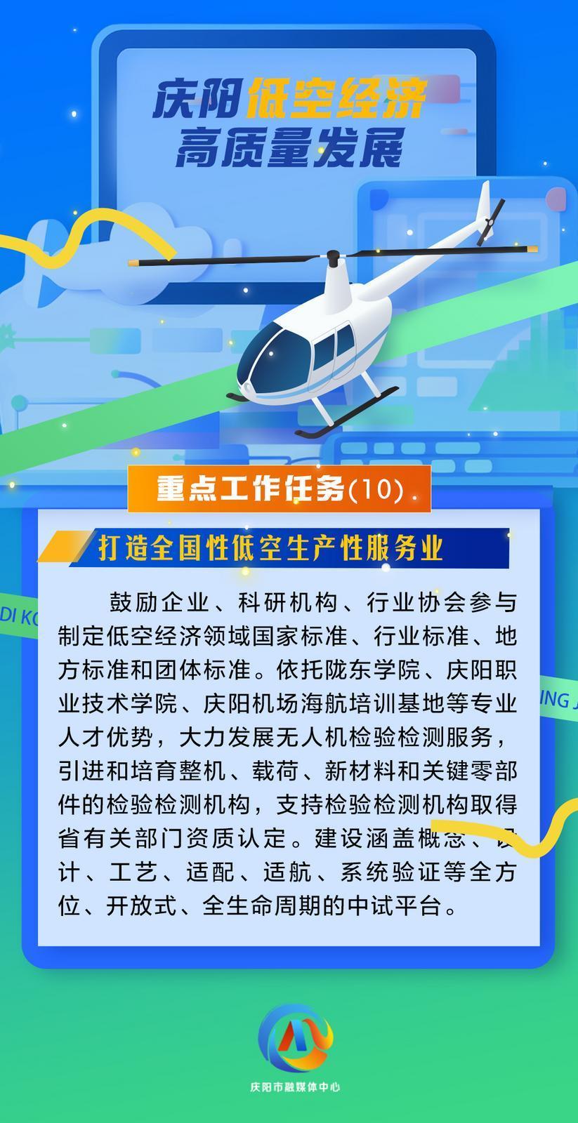 【微海報】慶陽低空經(jīng)濟(jì)高質(zhì)量發(fā)展重點工作任務(wù)（10）打造全國性低空生產(chǎn)性服務(wù)業(yè)