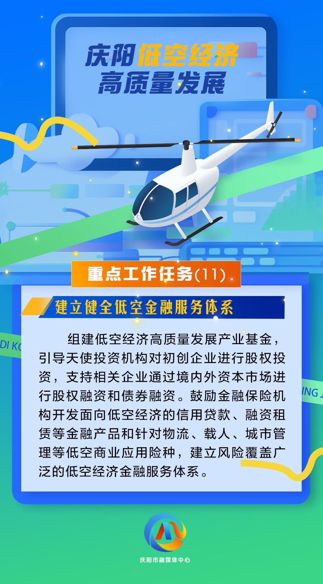 【微海報】慶陽低空經(jīng)濟(jì)高質(zhì)量發(fā)展重點工作任務(wù)（11）建立健全低空金融服務(wù)體系