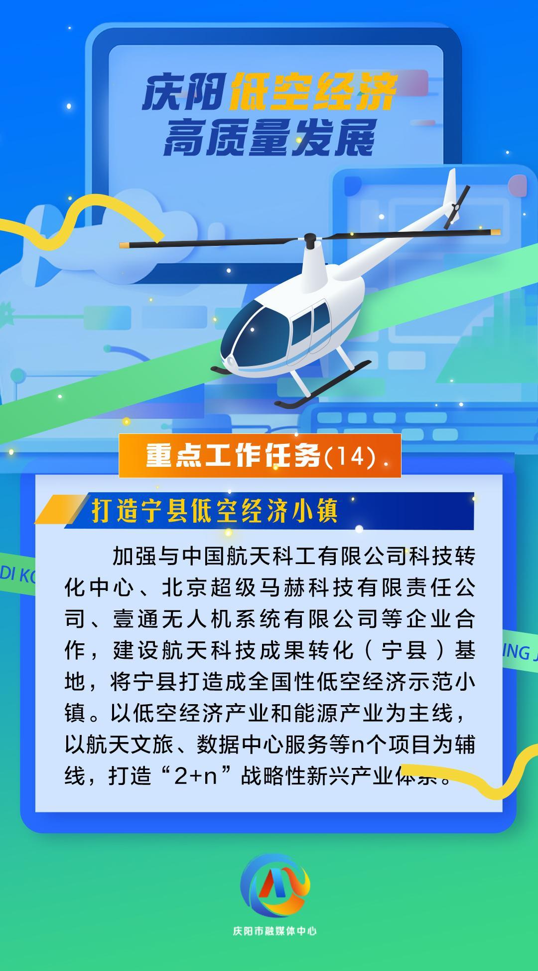 【微海報(bào)】慶陽(yáng)低空經(jīng)濟(jì)高質(zhì)量發(fā)展重點(diǎn)工作任務(wù)（14）打造寧縣低空經(jīng)濟(jì)小鎮(zhèn)