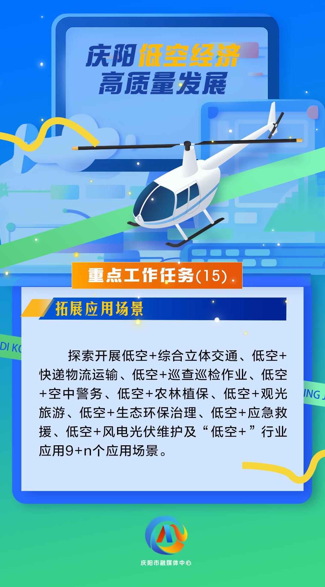 【微海報(bào)】慶陽(yáng)低空經(jīng)濟(jì)高質(zhì)量發(fā)展重點(diǎn)工作任務(wù)（15）拓展應(yīng)用場(chǎng)景
