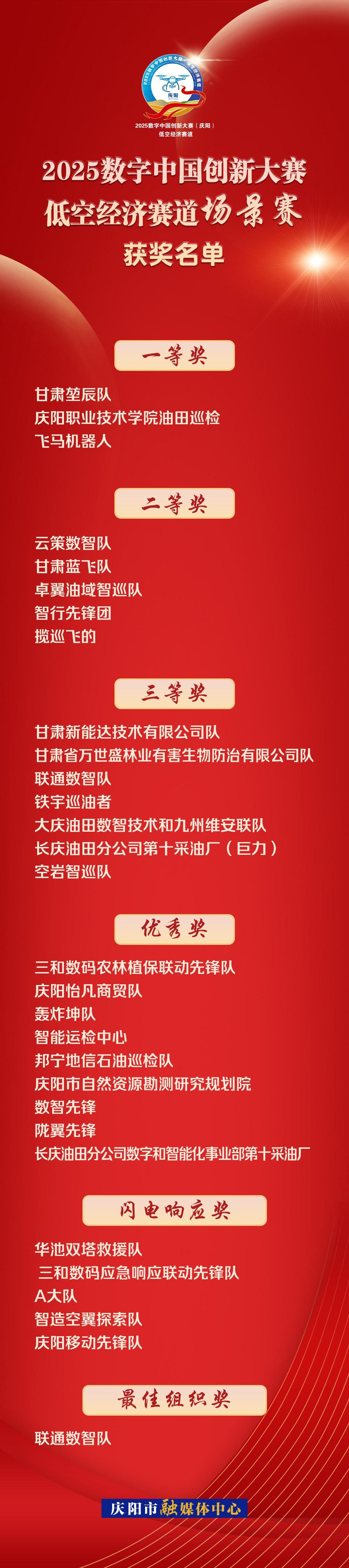 【海報(bào)】2025數(shù)字中國(guó)創(chuàng)新大賽·低空經(jīng)濟(jì)賽道場(chǎng)景賽獲獎(jiǎng)名單
